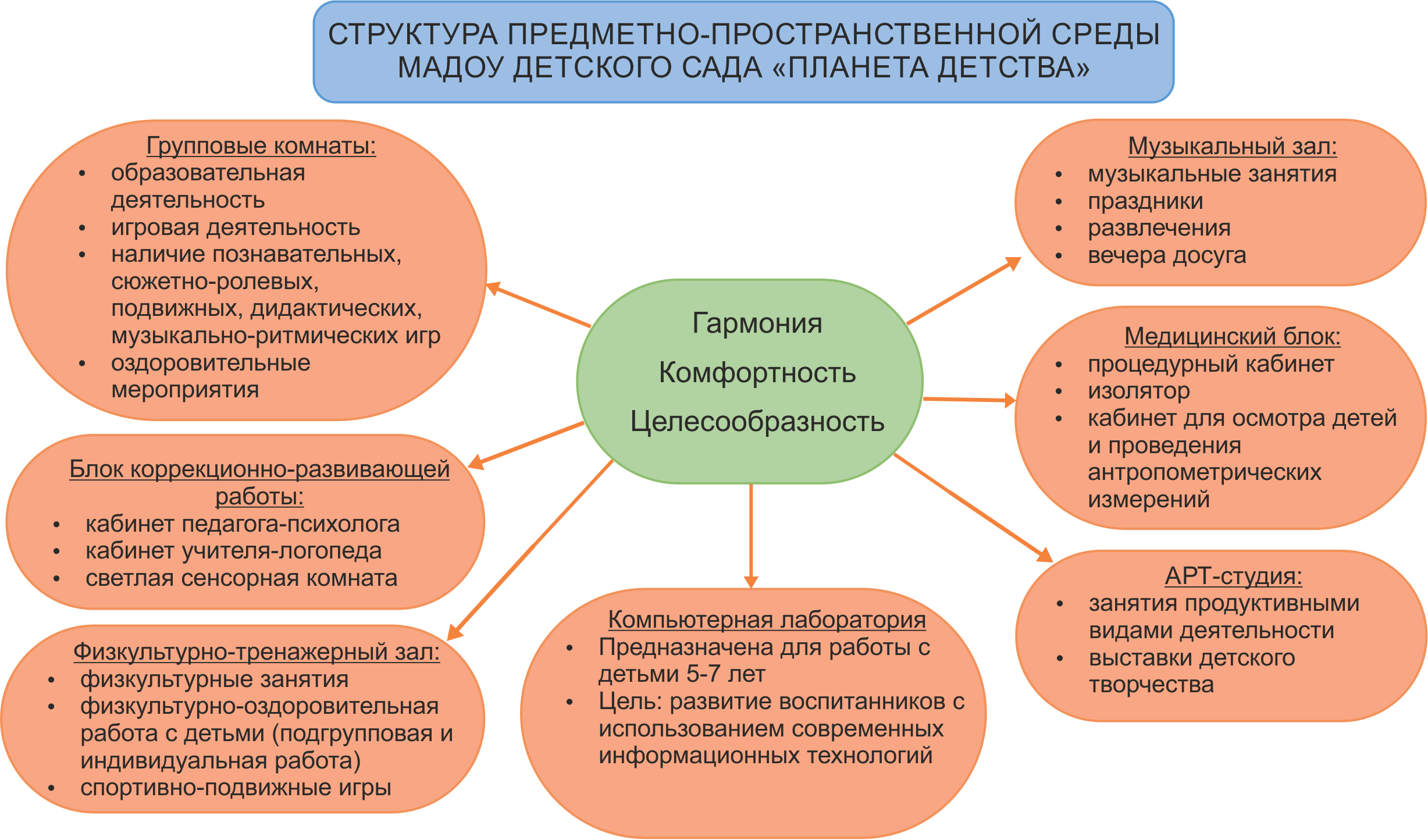 СТРУКТУРА ПРЕДМЕТНО-ПРОСТРАНСТВЕННОЙ СРЕДЫ.png